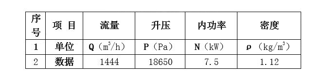 一汽富維汽車(chē)前臉清洗切水方案